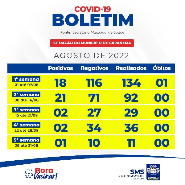 Boletim epidemiológico da COVID-19 de AGOSTO de 2022